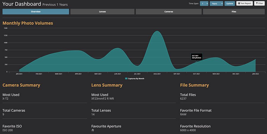 Lightroom Dashboard