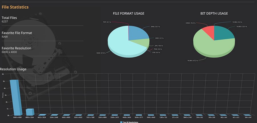Lightroom Dashboard